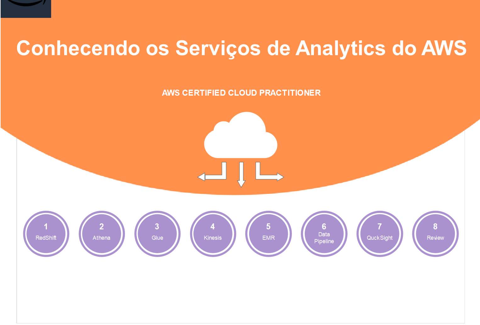 Aws analytics services